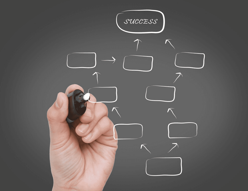 concept mapping nursing examples